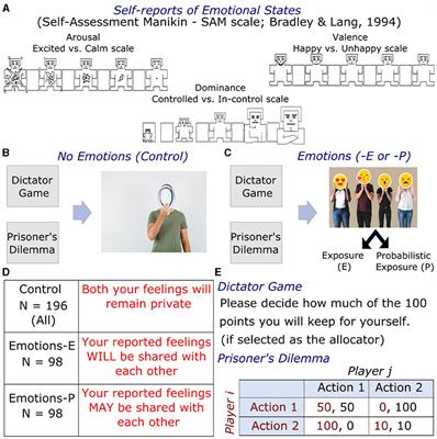Post-play communication of emotions facilitates prosociality and cooperation